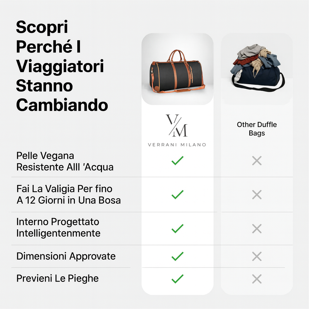 Milano™ | Edizione Classica